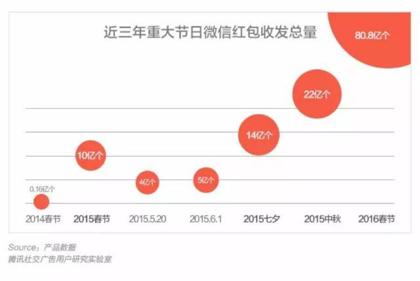 春晚36年：BAT接連登場，百度能否打開新時代的大門？