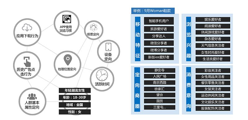 以匠心致品牌，2018年摩邑誠攜手廣告主領(lǐng)跑移動(dòng)營銷