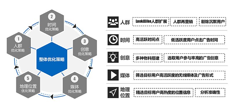 以匠心致品牌，2018年摩邑誠攜手廣告主領(lǐng)跑移動(dòng)營銷