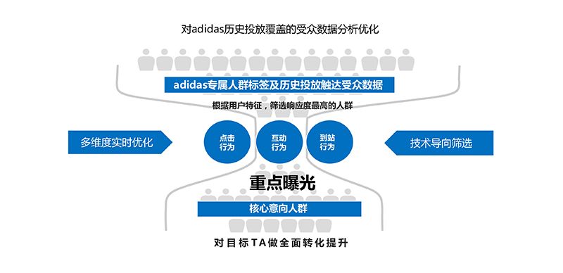 以匠心致品牌，2018年摩邑誠攜手廣告主領(lǐng)跑移動(dòng)營銷