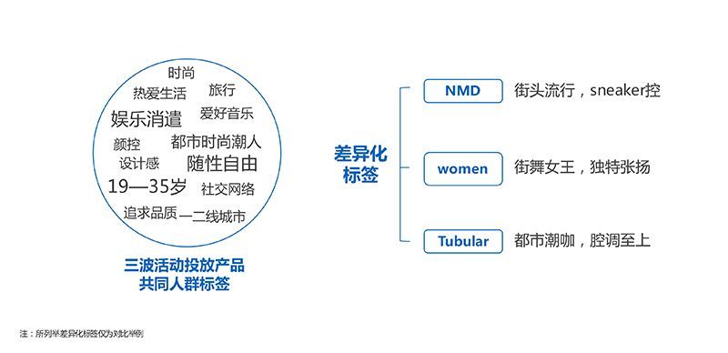 以匠心致品牌，2018年摩邑誠攜手廣告主領(lǐng)跑移動(dòng)營銷