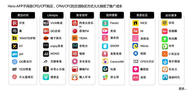 以匠心致品牌，2018年摩邑誠攜手廣告主領(lǐng)跑移動(dòng)營銷