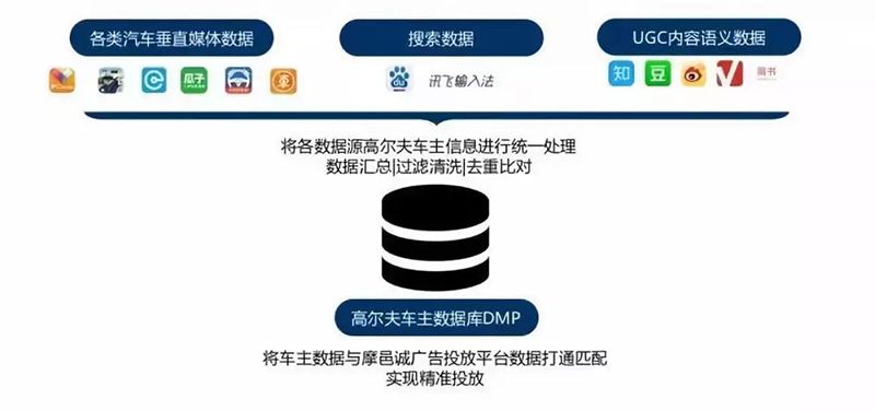 以匠心致品牌，2018年摩邑誠攜手廣告主領(lǐng)跑移動(dòng)營銷