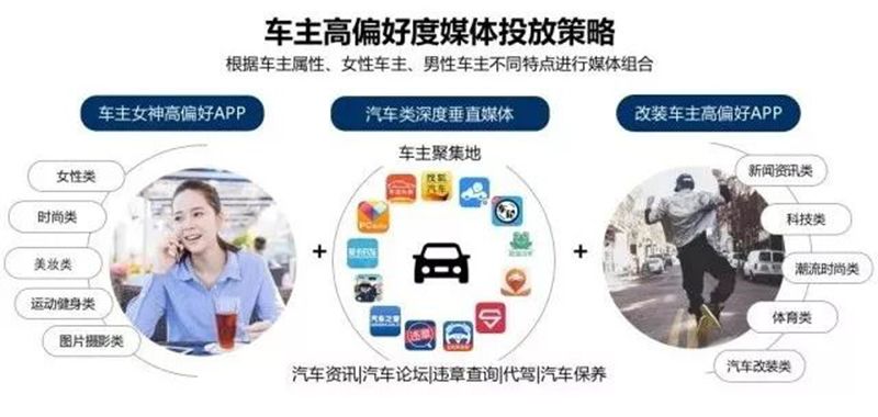 以匠心致品牌，2018年摩邑誠攜手廣告主領(lǐng)跑移動(dòng)營銷