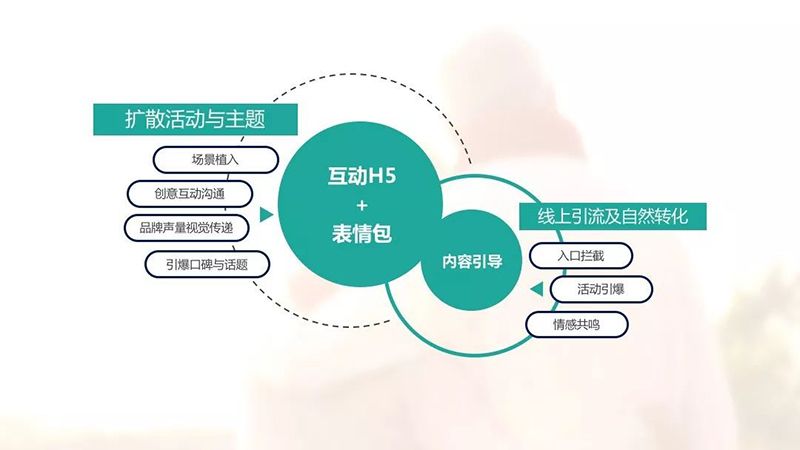 以匠心致品牌，2018年摩邑誠攜手廣告主領(lǐng)跑移動(dòng)營銷