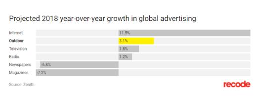 重塑娛樂(lè)營(yíng)銷(xiāo)新場(chǎng)景，“愛(ài)奇藝＋申通地鐵”的布局邏輯和商業(yè)想象