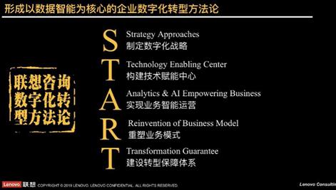聯(lián)想集團正式發(fā)布聯(lián)想數(shù)字化轉(zhuǎn)型咨詢服務，*數(shù)字化轉(zhuǎn)型  