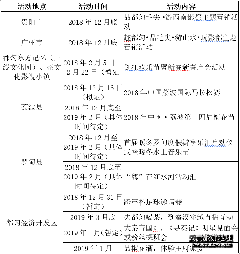 【黔南】2018年黔南州暖冬旅游產(chǎn)品新聞發(fā)布會在貴陽舉行