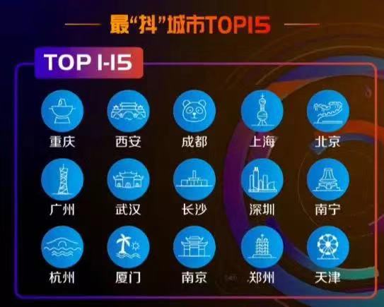 從“有趣”到“有用”，抖音營(yíng)銷如何影響5億年輕人？