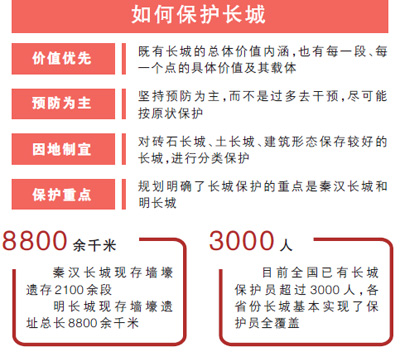 長城將盡可能按原狀保護(hù)(權(quán)威發(fā)布)