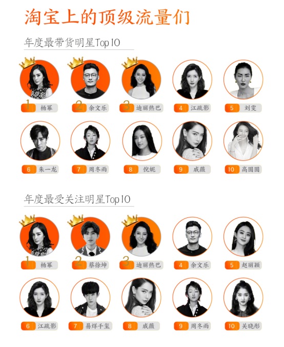 淘寶發(fā)布2018數(shù)據(jù)報告，80后已成第二梯隊，90后成消費主力