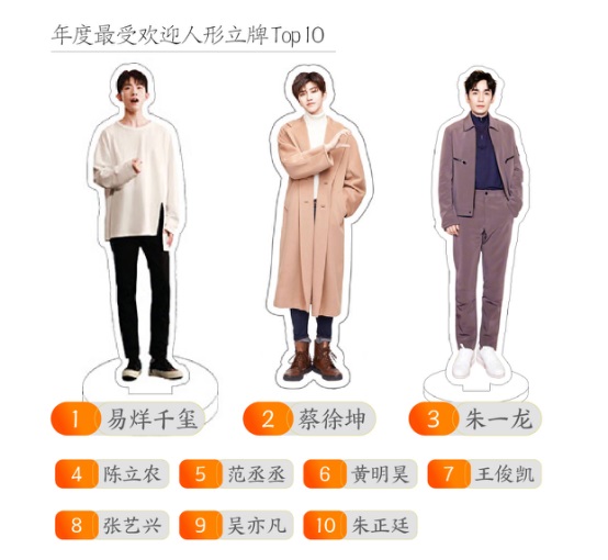 淘寶發(fā)布2018數(shù)據(jù)報告，80后已成第二梯隊，90后成消費主力