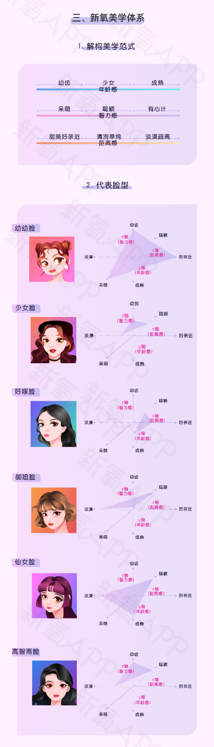 新氧首次發(fā)布“美商報告”，開啟“量化美學”時代