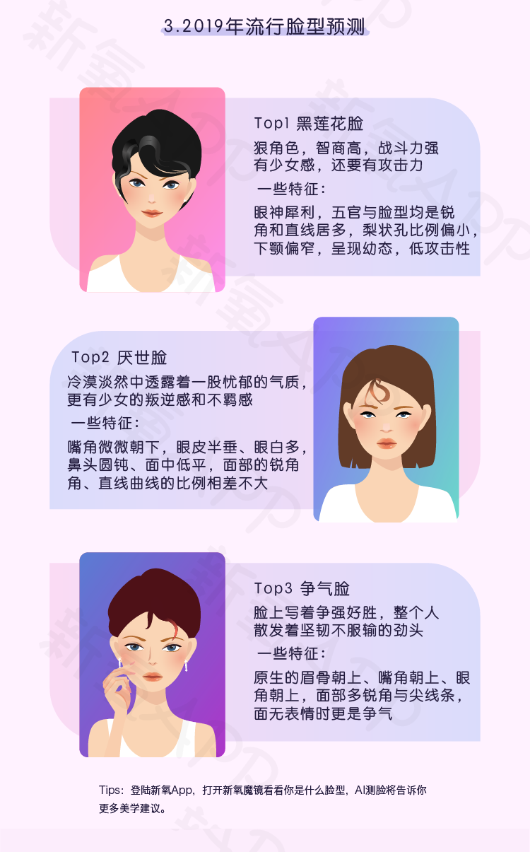 新氧首次發(fā)布“美商報告”，開啟“量化美學”時代