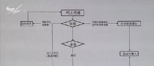 網(wǎng)絡應用專項整治行動：1.1萬多個不良應用被下架 8家發(fā)布平臺被查處