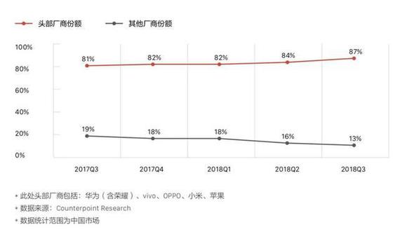 手機市場營銷變臉：明星失寵 技術吃香