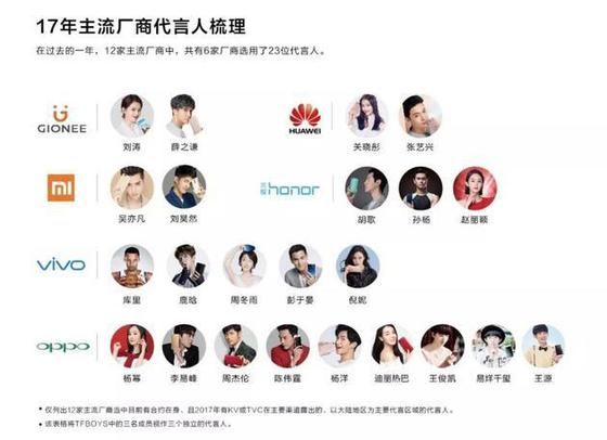 來自《2017年手機行業(yè)白皮書》