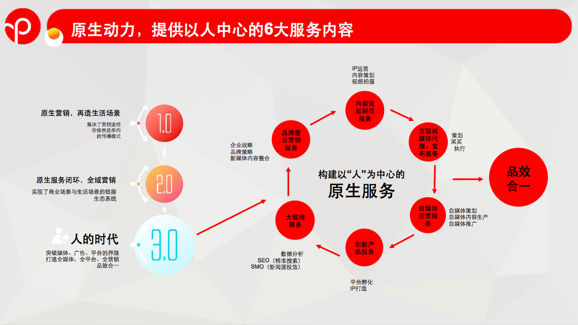 開展全域整合 原生動力助多品牌實現(xiàn)營銷一體