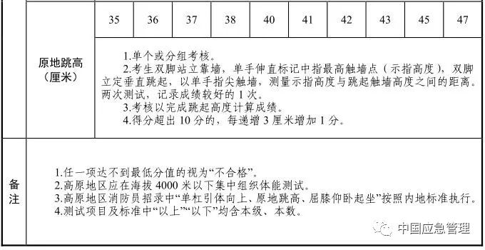 想當消防員嗎？湖北正在招募550名！考試內容公布