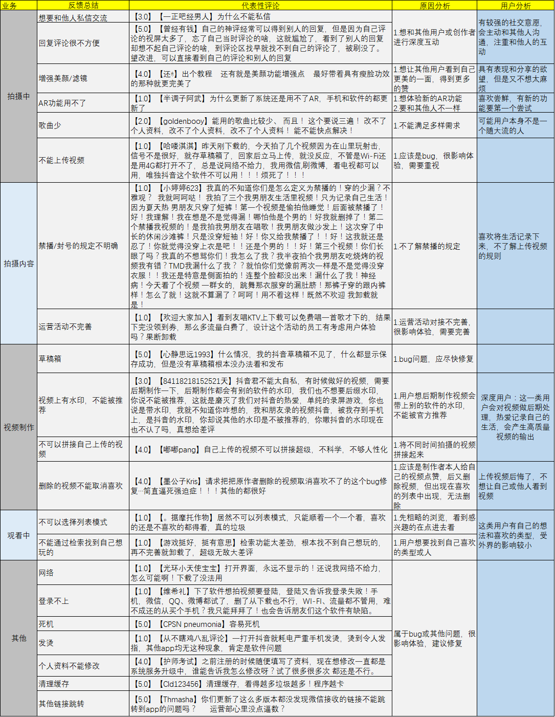 經(jīng)過5個月的體驗，我寫下這篇抖音短視頻的產(chǎn)品分析