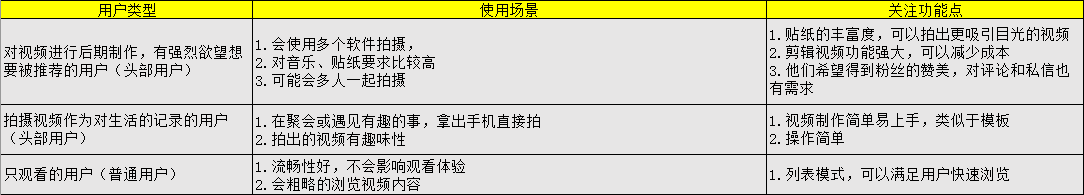 經(jīng)過5個月的體驗，我寫下這篇抖音短視頻的產(chǎn)品分析
