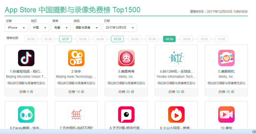 經(jīng)過5個月的體驗，我寫下這篇抖音短視頻的產(chǎn)品分析