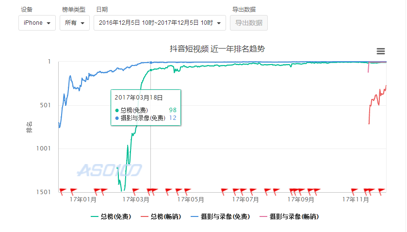 經(jīng)過5個月的體驗，我寫下這篇抖音短視頻的產(chǎn)品分析