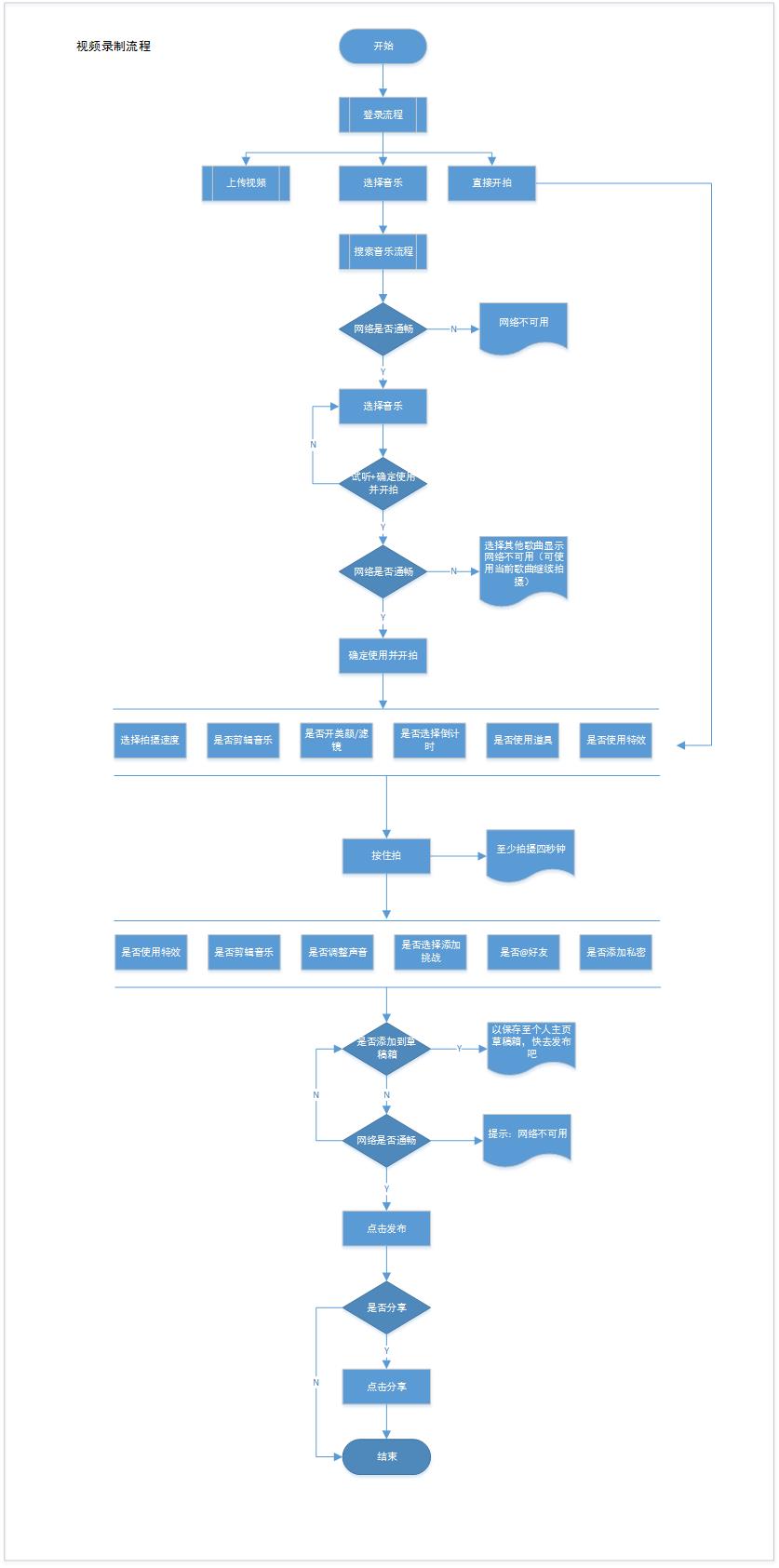 經(jīng)過5個月的體驗，我寫下這篇抖音短視頻的產(chǎn)品分析