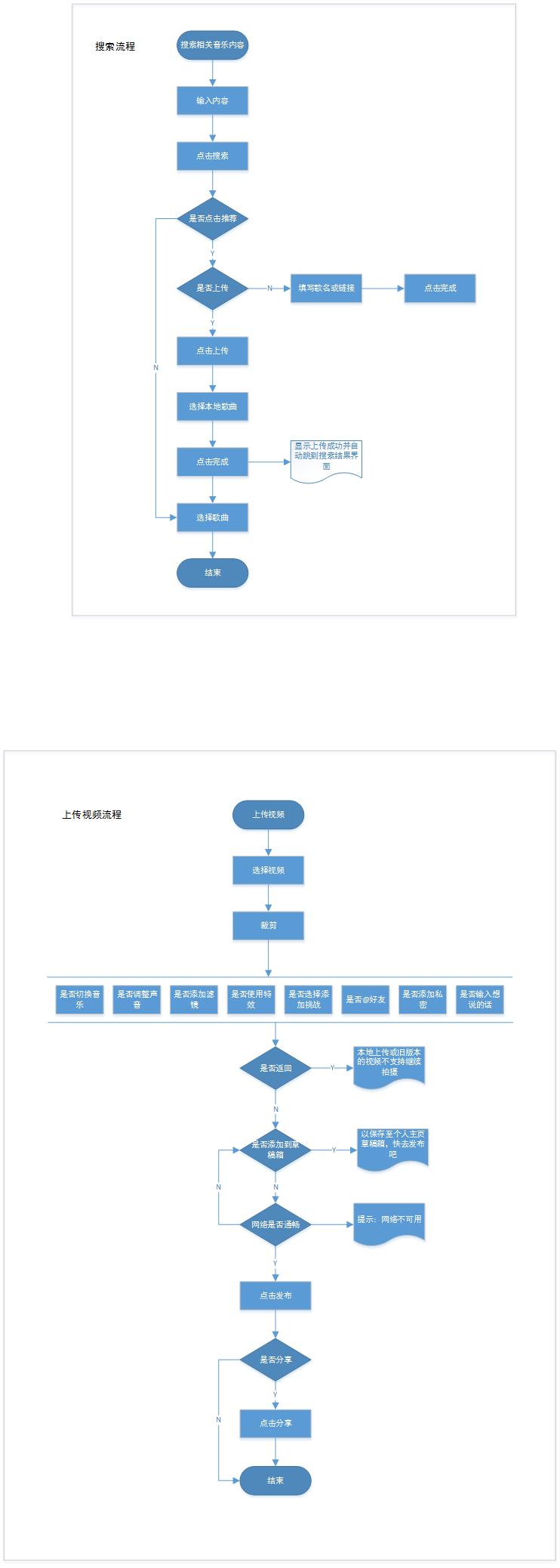 經(jīng)過5個月的體驗，我寫下這篇抖音短視頻的產(chǎn)品分析