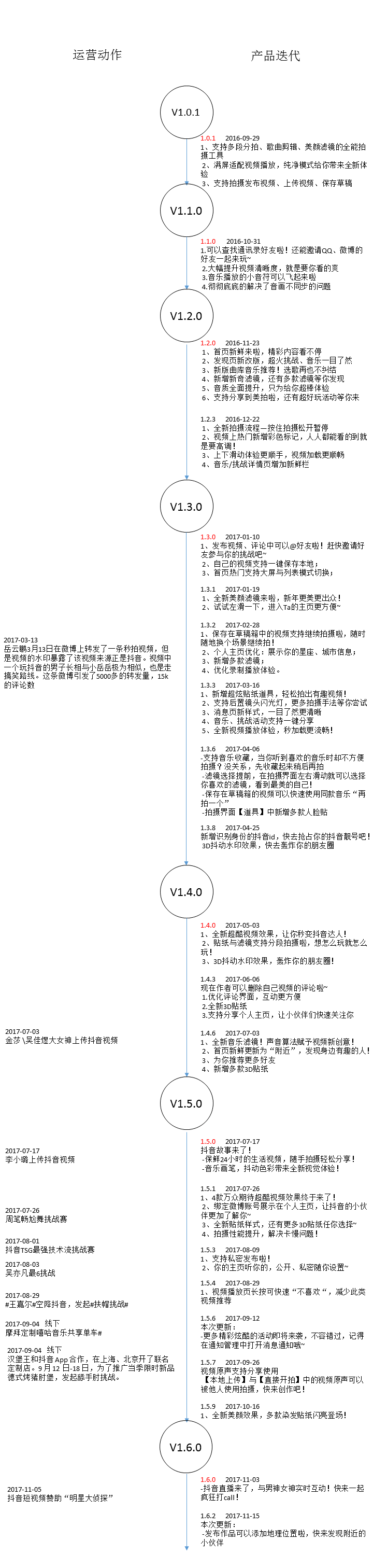 經(jīng)過5個月的體驗，我寫下這篇抖音短視頻的產(chǎn)品分析