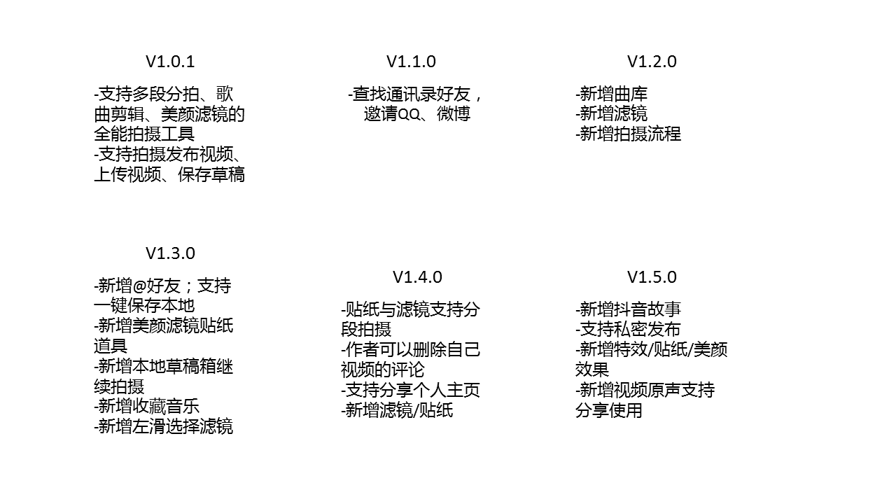 經(jīng)過5個月的體驗，我寫下這篇抖音短視頻的產(chǎn)品分析