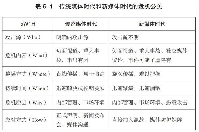 真正好的危機(jī)公關(guān)，是在危機(jī)發(fā)生前化解丨21讀書(shū)