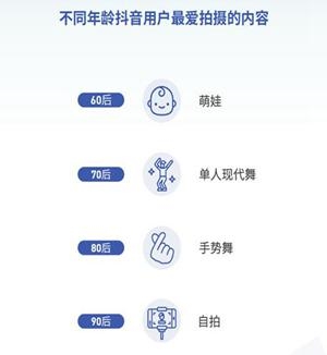 抖音發(fā)布2018大數(shù)據(jù)報告