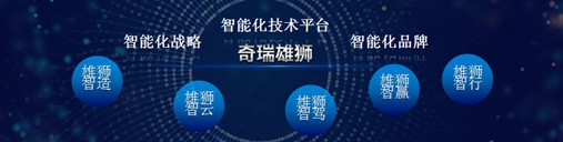 奇瑞與優(yōu)信戰(zhàn)略合作 開拓汽車新零售模式
