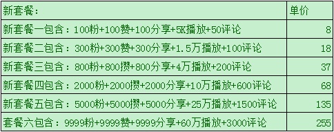 揭秘抖音刷粉鏈條：直銷(xiāo)分級(jí)代理 5800元上熱門(mén) 百萬(wàn)粉絲號(hào)僅值8萬(wàn)