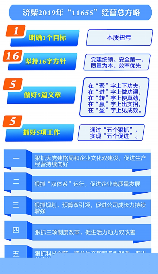 濟柴動力一舉摘掉七年虧損帽