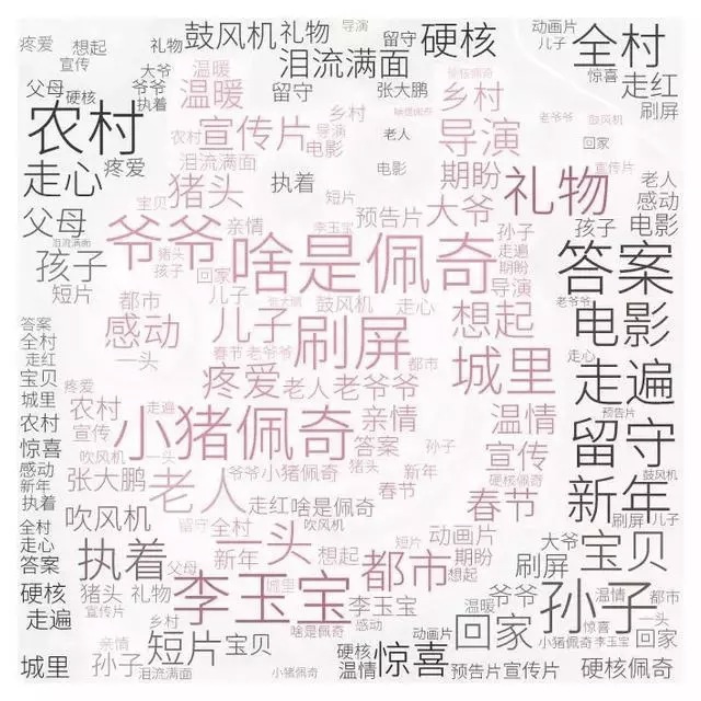 專(zhuān)訪(fǎng)《啥是佩奇》導(dǎo)演：為何選那位大爺？為何用鼓風(fēng)機(jī)？