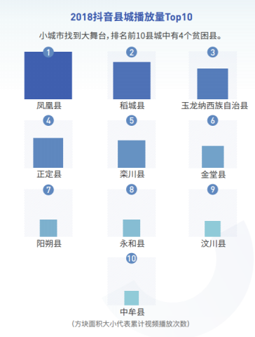 北京成2018“抖音之城”收獲28.3億次贊