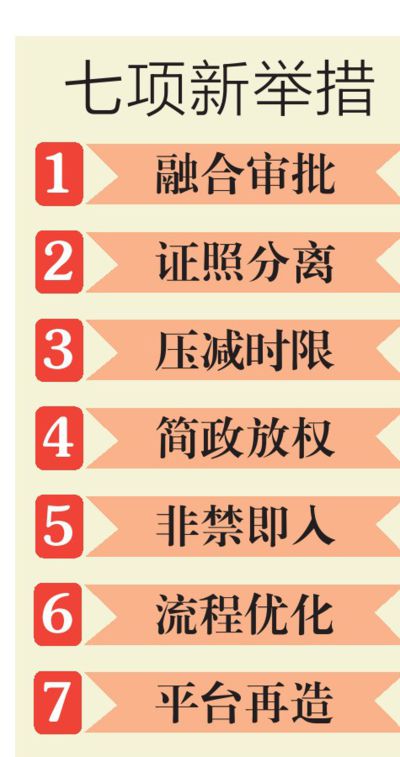 七項舉措優(yōu)化烏魯木齊營商環(huán)境