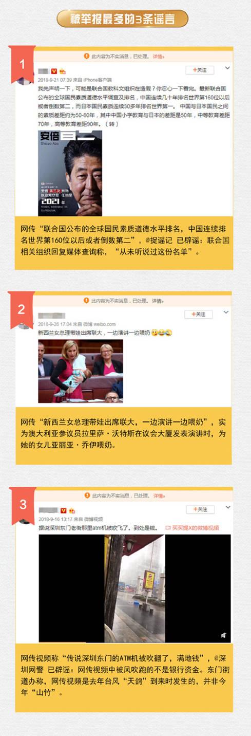 微博發(fā)布2018年辟謠報(bào)告:這三條謠言被舉報(bào)最多