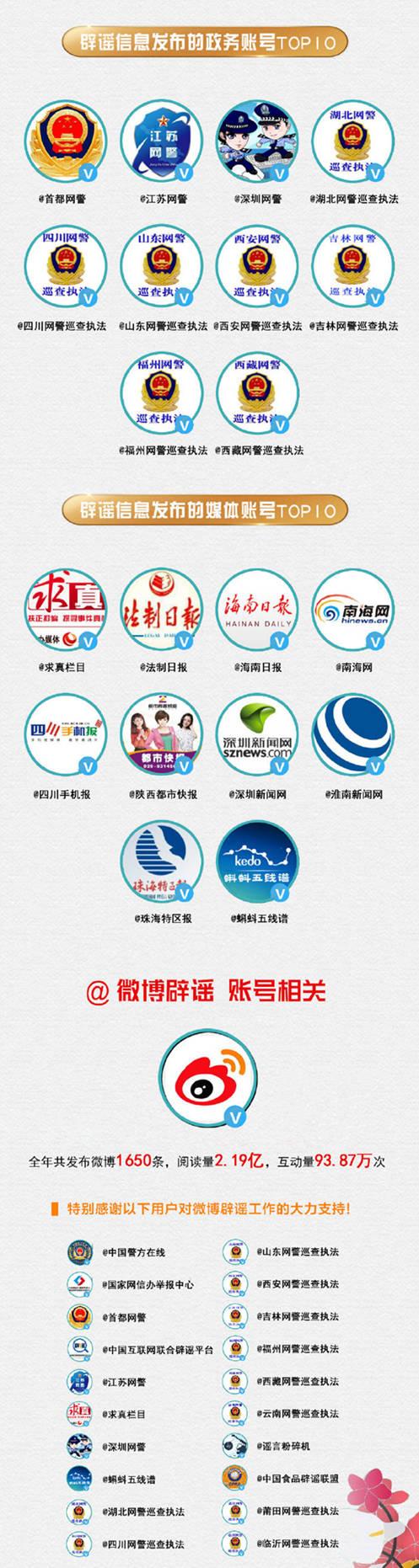 微博發(fā)布2018年辟謠報(bào)告:這三條謠言被舉報(bào)最多