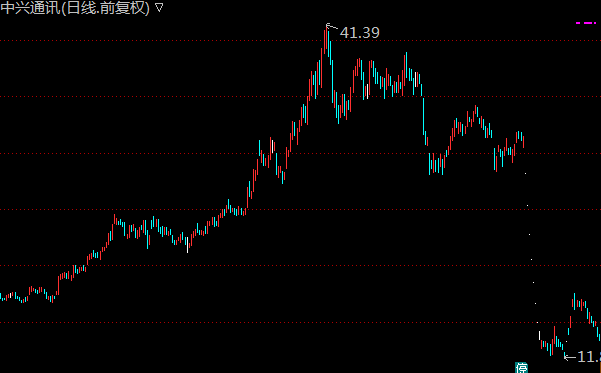 回首向來(lái)蕭瑟處 2018年A股十大關(guān)鍵詞出爐