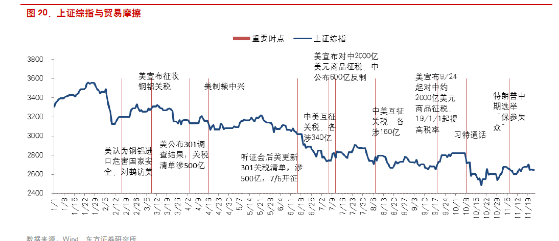 回首向來(lái)蕭瑟處 2018年A股十大關(guān)鍵詞出爐