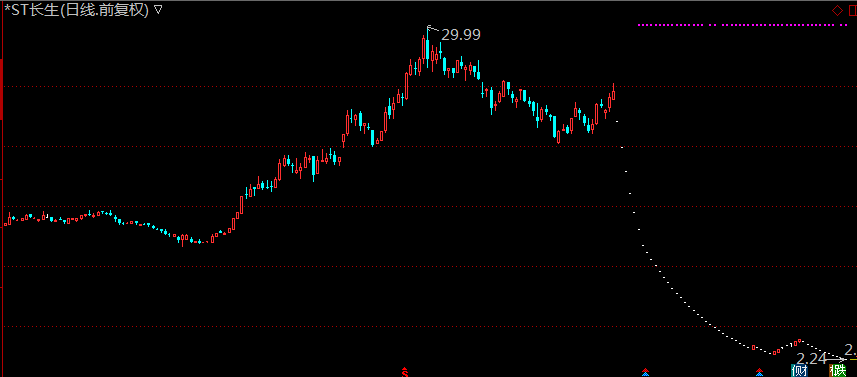 回首向來(lái)蕭瑟處 2018年A股十大關(guān)鍵詞出爐