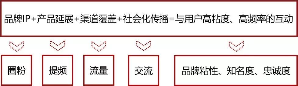 2018年旅游營銷TOP10起底大盤點（上）：景區(qū)篇