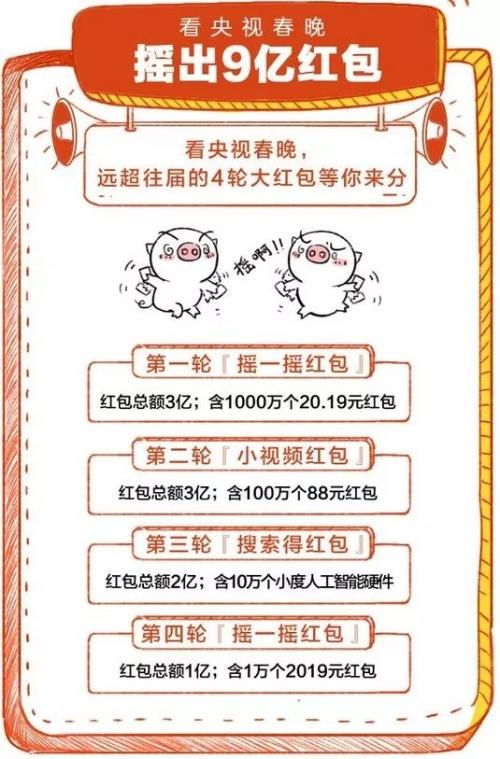 春節(jié)搶紅包全攻略：35億元！微信+支付寶+百度+抖音……一網(wǎng)打盡