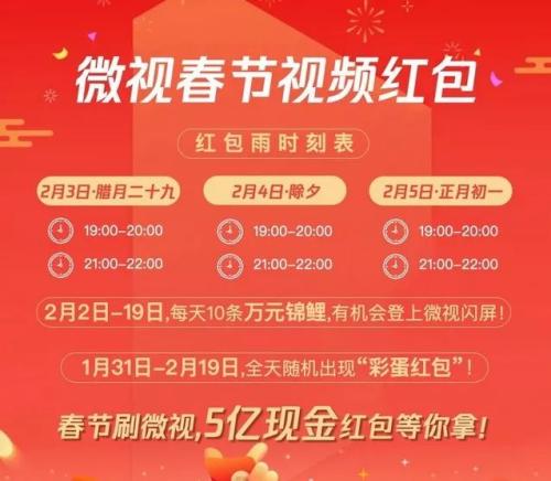 春節(jié)搶紅包全攻略：35億元！微信+支付寶+百度+抖音……一網(wǎng)打盡