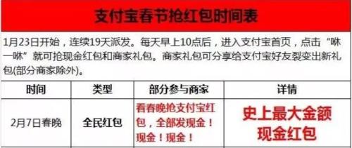 春節(jié)搶紅包全攻略：35億元！微信+支付寶+百度+抖音……一網(wǎng)打盡