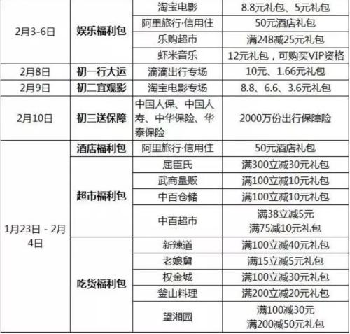 春節(jié)搶紅包全攻略：35億元！微信+支付寶+百度+抖音……一網(wǎng)打盡