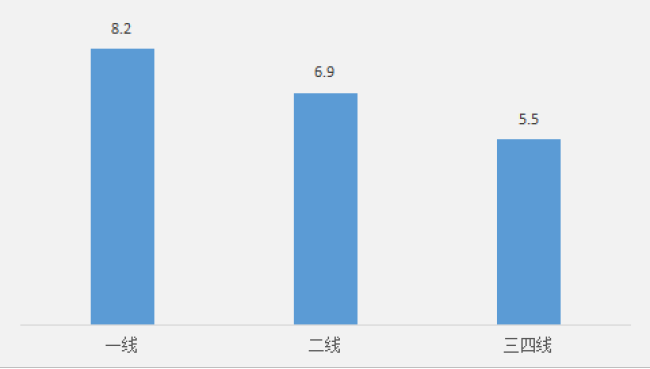 購房者平均月供占收入41% 首置人群金融風(fēng)險(xiǎn)易發(fā)